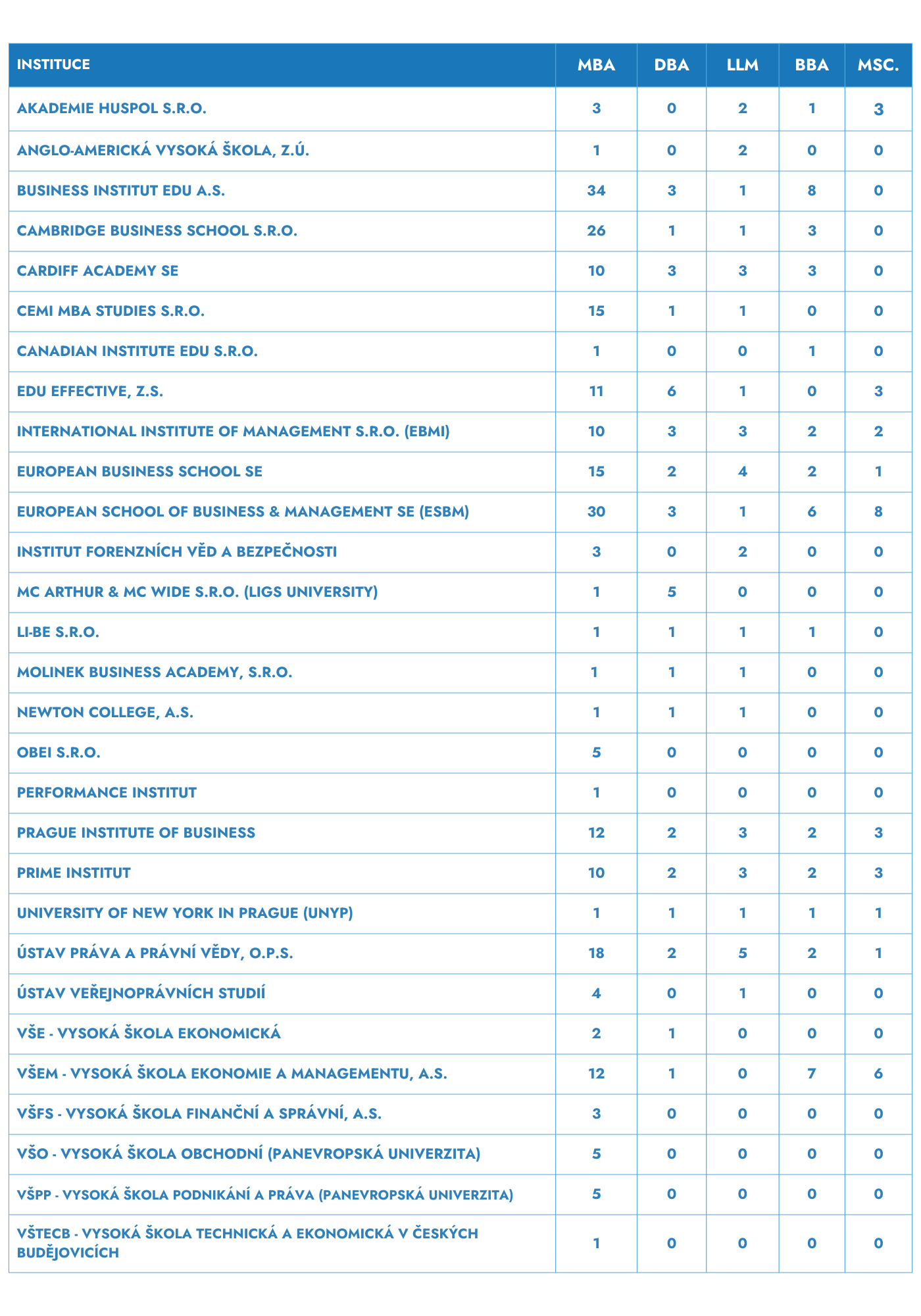 finalMBA tabulka počet programů_do průzkumu