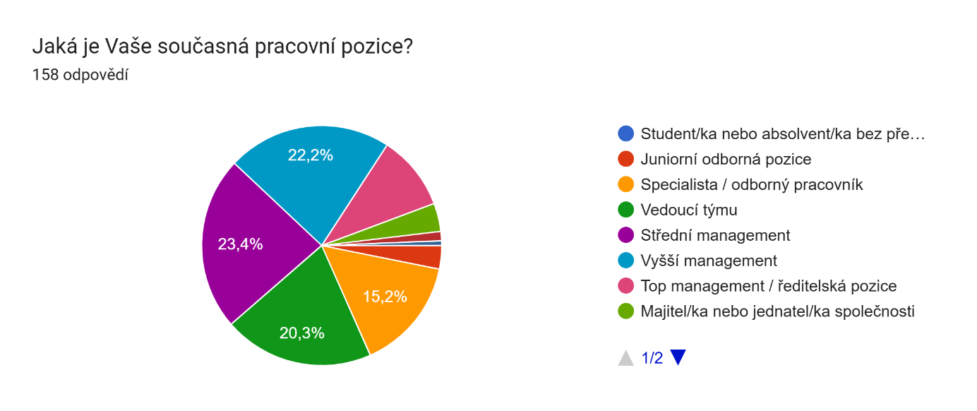 5_Jaká je Vaše současná pracovní pozice