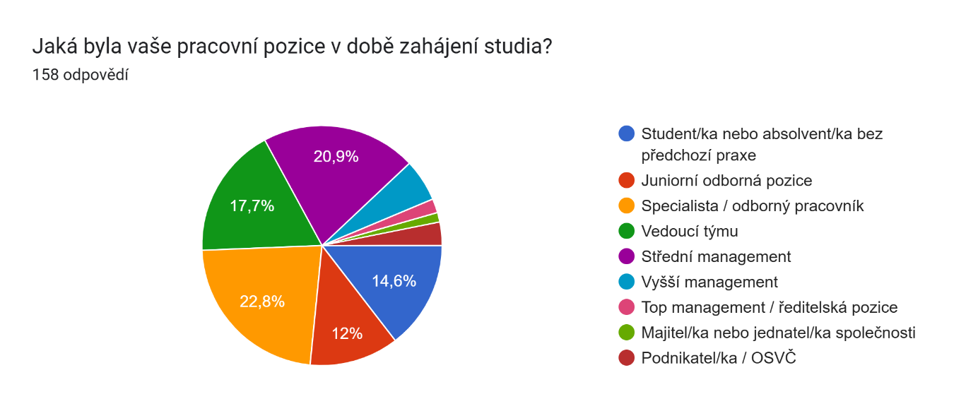 4_Jaká byla vaše pracovní pozice v době zahájení studia